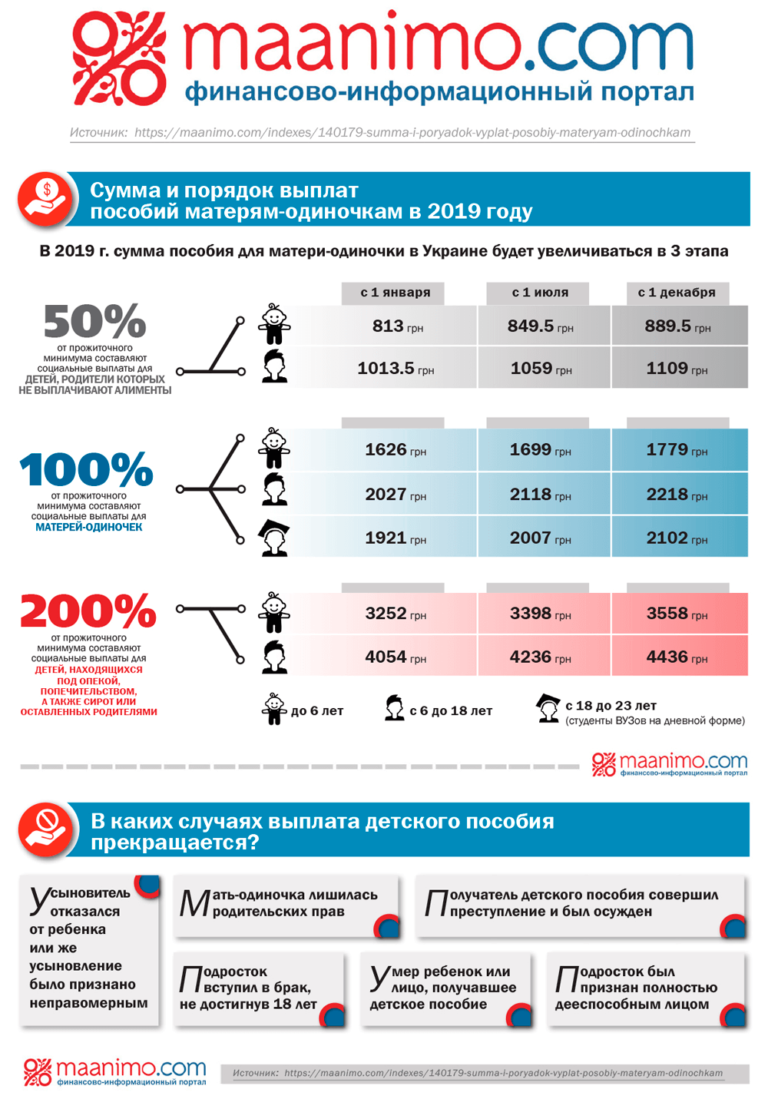 Пособие на первого ребенка мать одиночка. Пособия матерям одиночкам. Мать-одиночка льготы. Мать одиночка выплаты. Мать одиночка пособие на детей.